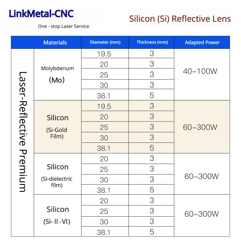 CO2 Laser Silicon Mirror Complete Package Display