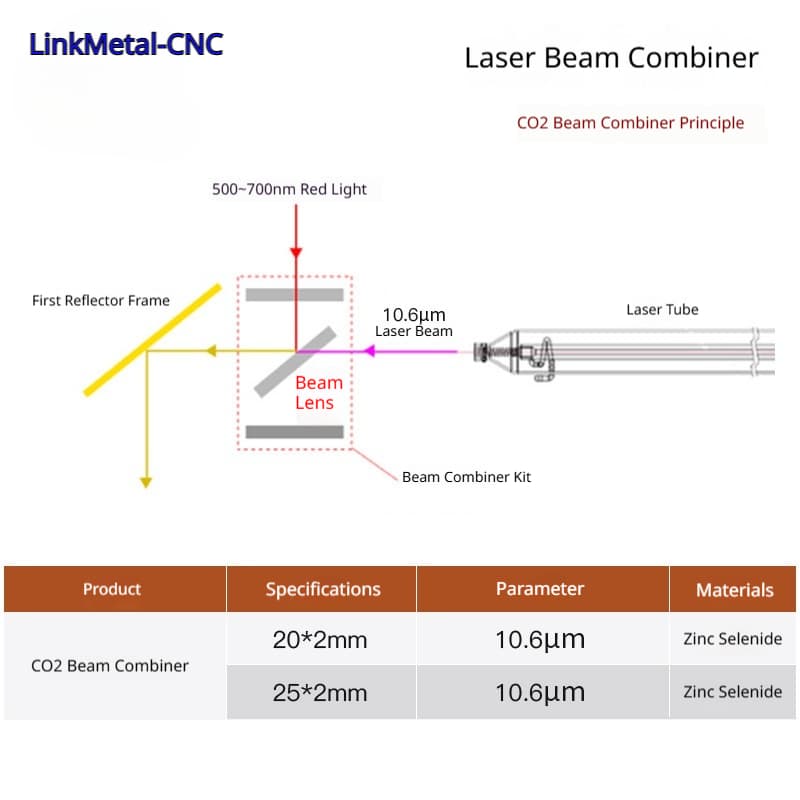 How Beam Combiner Improves Laser Positioning
