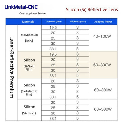 Dielectric Silicon Mirror Complete Package Display