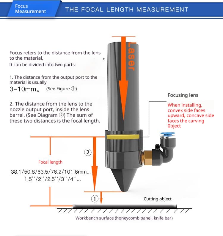 LinkMetal CNC All Sizes PVD ZnSe Focus Lens Display