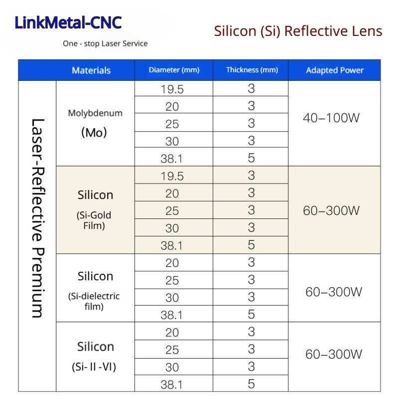 LinkMetal CNC Genuine II-VI Silicon CO2 Laser Mirror 10.6μm