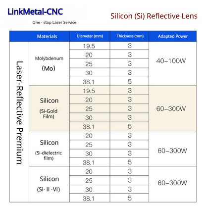 LinkMetal CNC Genuine II-VI Silicon CO2 Laser Mirror 10.6μm