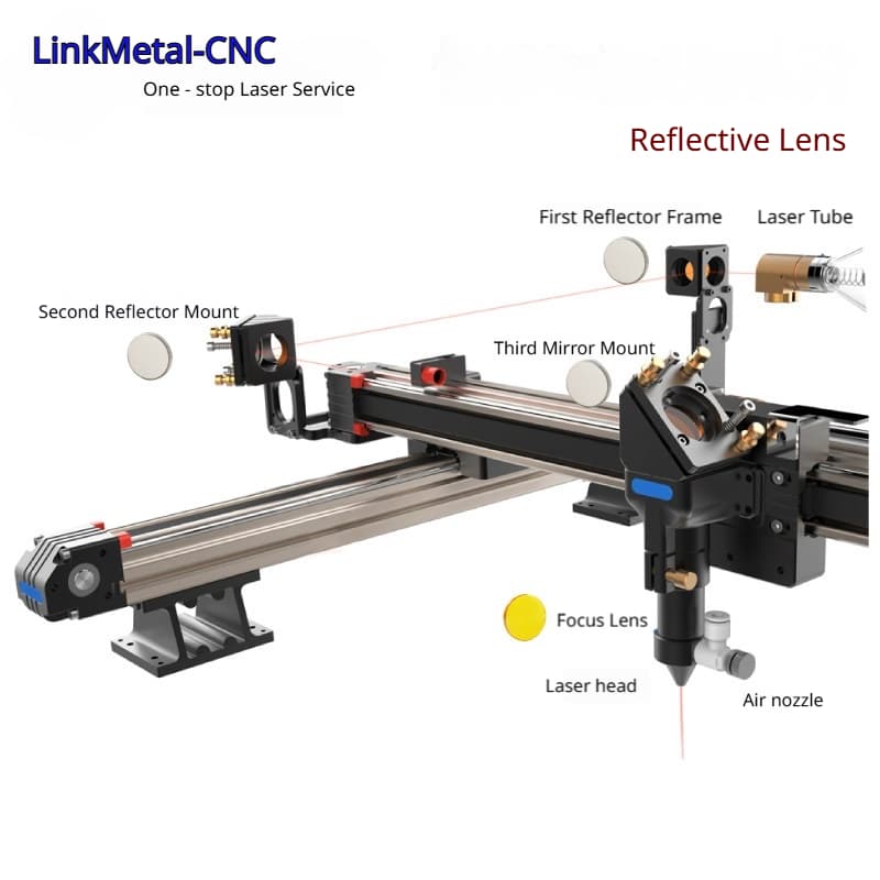 Complete Molybdenum Mirror Package