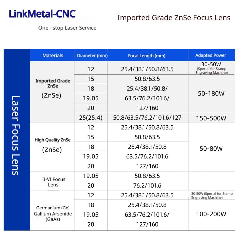 LinkMetal CNC Premium ZnSe Lens Anti-Reflection Coating Detail 01